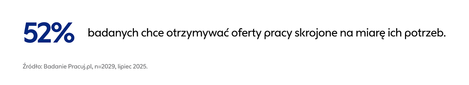 78% Polaków jest otwartych na zmianę pracy, a co trzeci rozważa zatrud 3.png