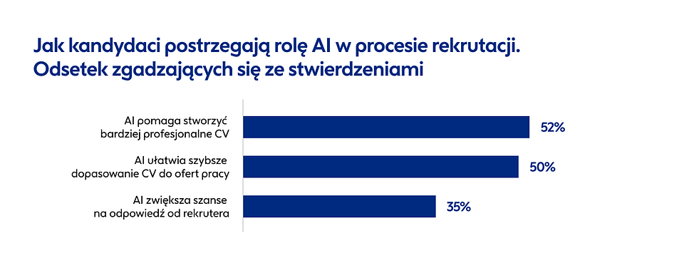 Czy sztuczna inteligencja przejmie rolę doradcy zawodowego-wykres.png