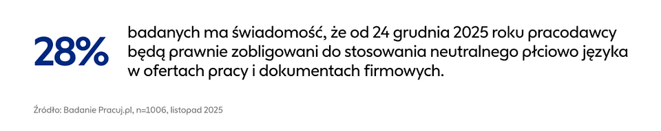 Wykres 2_Neutralne nazwy stanowisk.png