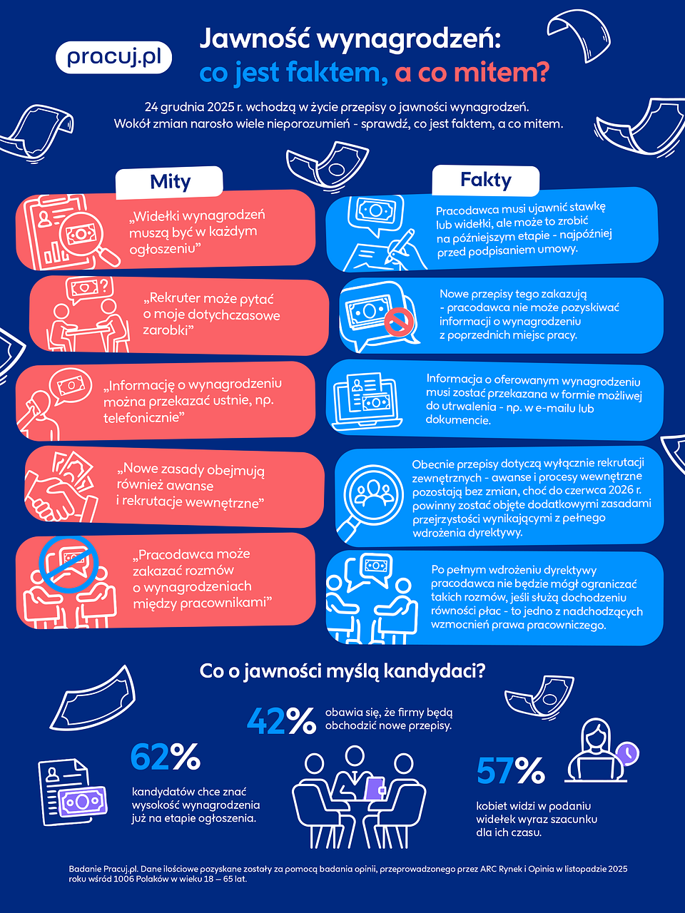 Infografika o jawności wynagrodzeń.png