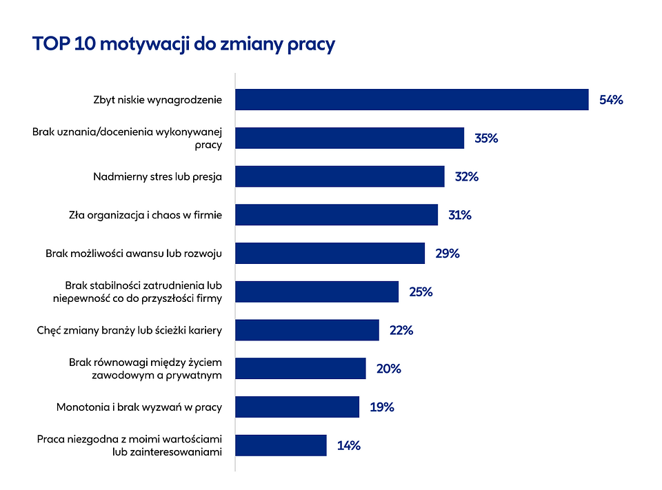 Pracuj-grafika-Postanowienia noworoczne 2.png