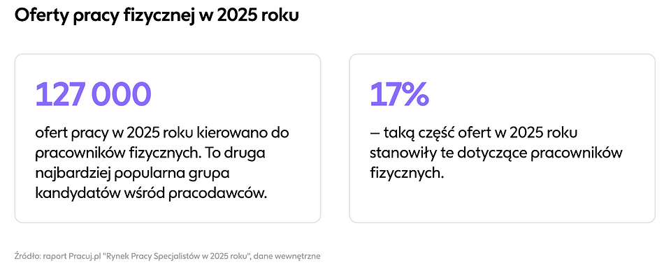 Rynek Pracy Specjalistów 2025_Wykres 3.png