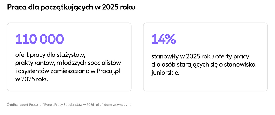 Rynek Pracy Specjalistów 2025_Wykres 4.png