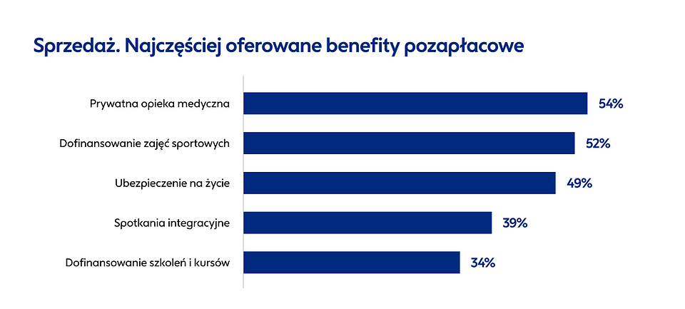 Infografika 2_Rynek pracy w sprzedaży.png