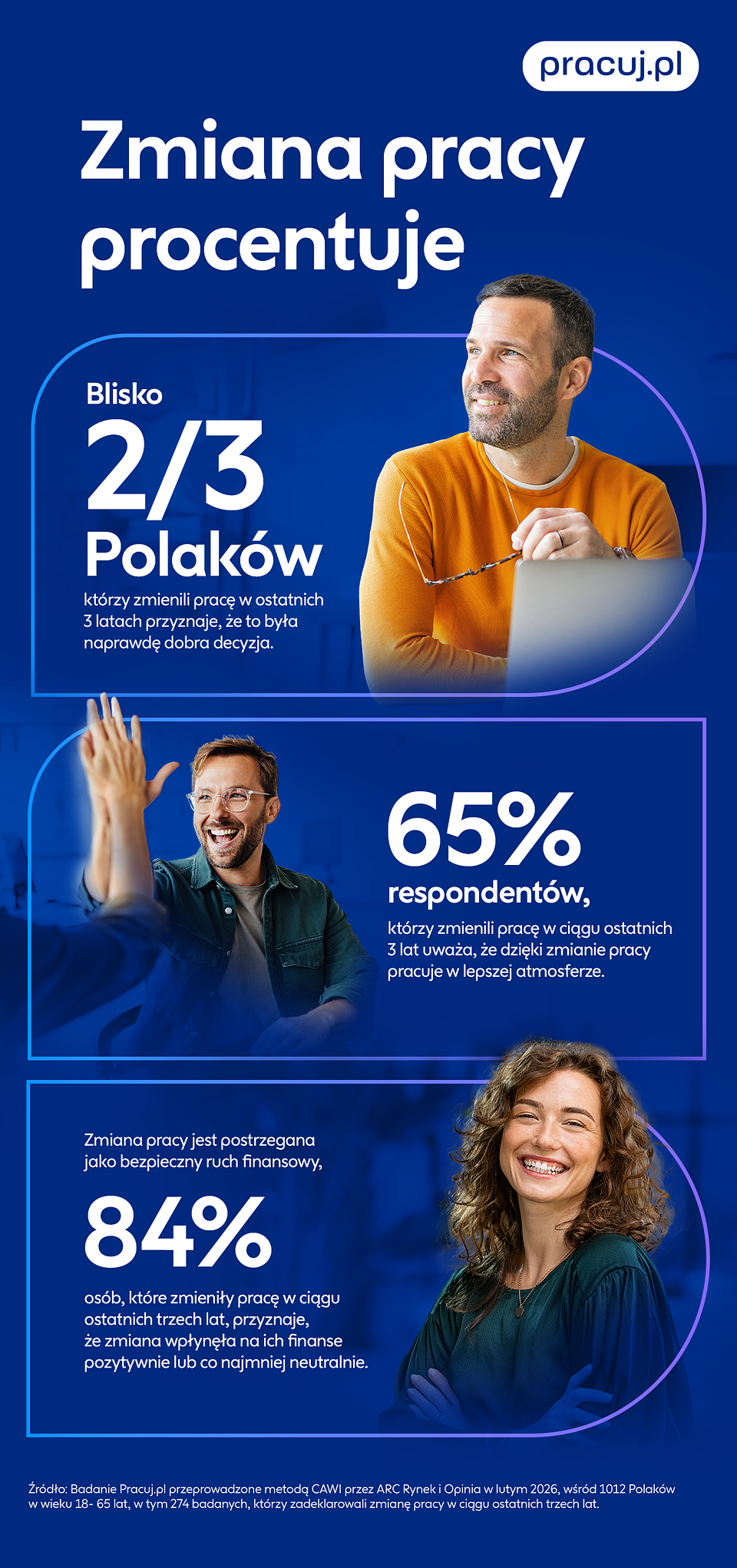 Infografika_Zmiana pracy procentuje. Blisko 23 Polaków, którzy zmienili pracę w ostatnich 3 latach przyznaje, że to była naprawdę dobra decyzja.png