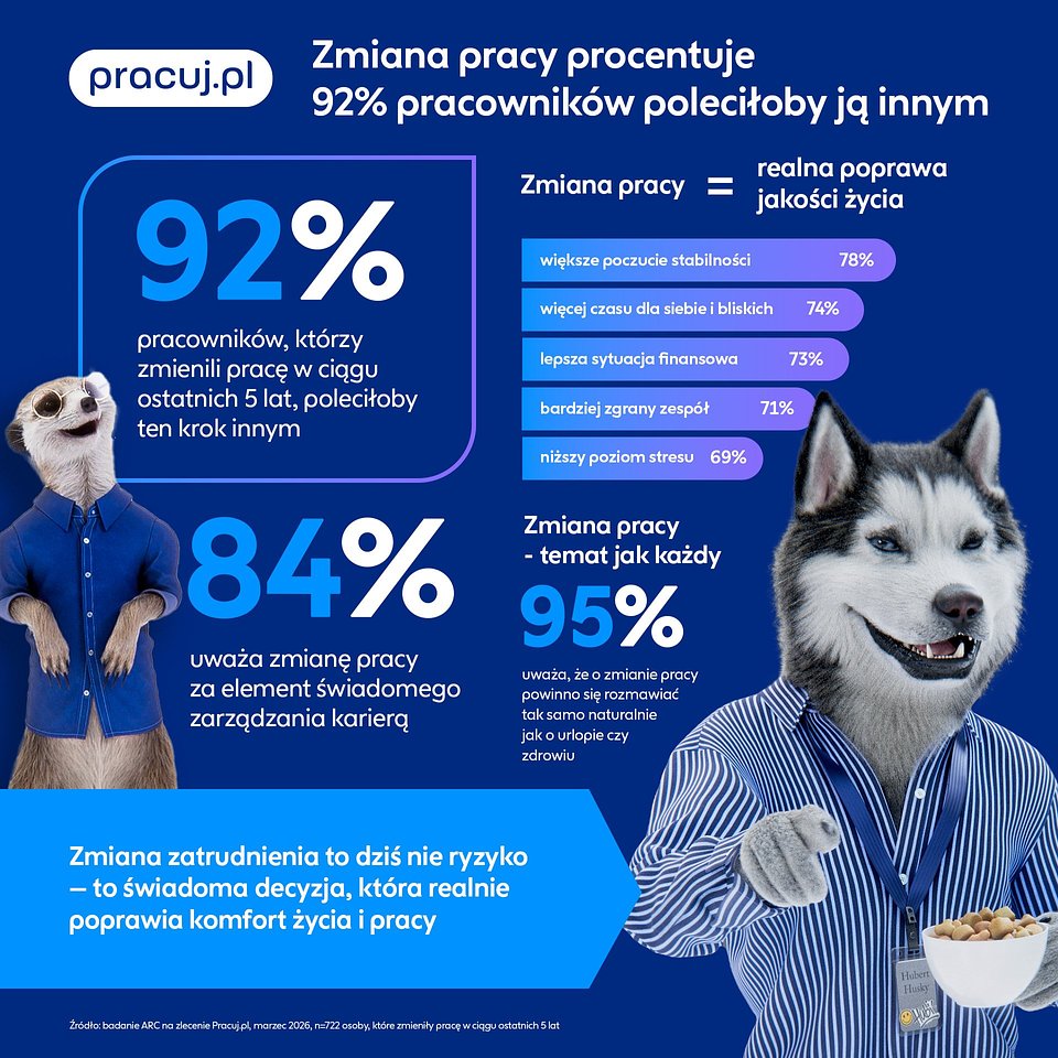Infografika Pracuj.pl_Zmiana pracy procentuje. Aż 92% pracowników poleciłoby ją innym.jpg