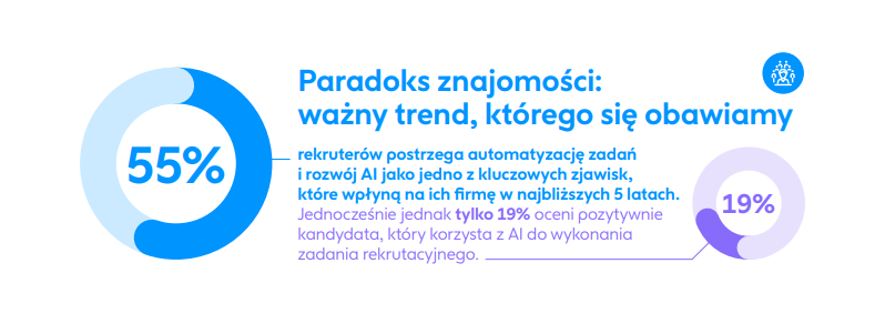 Źródło: Raport Pracuj.pl “Od Candidate Experience do Shared Experience. Partnerskie relacje z kandydatami w zmieniającym się świecie”, kwiecień 2026