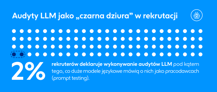 Źródło: Raport Pracuj.pl “Od Candidate Experience do Shared Experience. Partnerskie relacje z kandydatami w zmieniającym się świecie”, kwiecień 2026