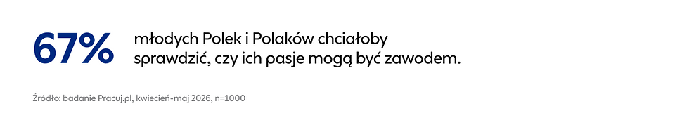Grafika 2_Badanie Pracuj.pl 83% młodych nie ma przestrzeni na zawodowe próby.png