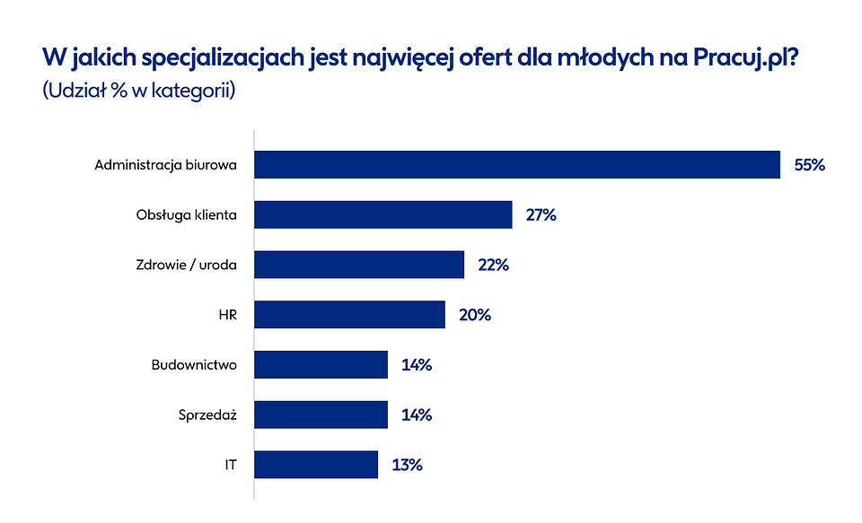 Pracuj-grafika-03.png