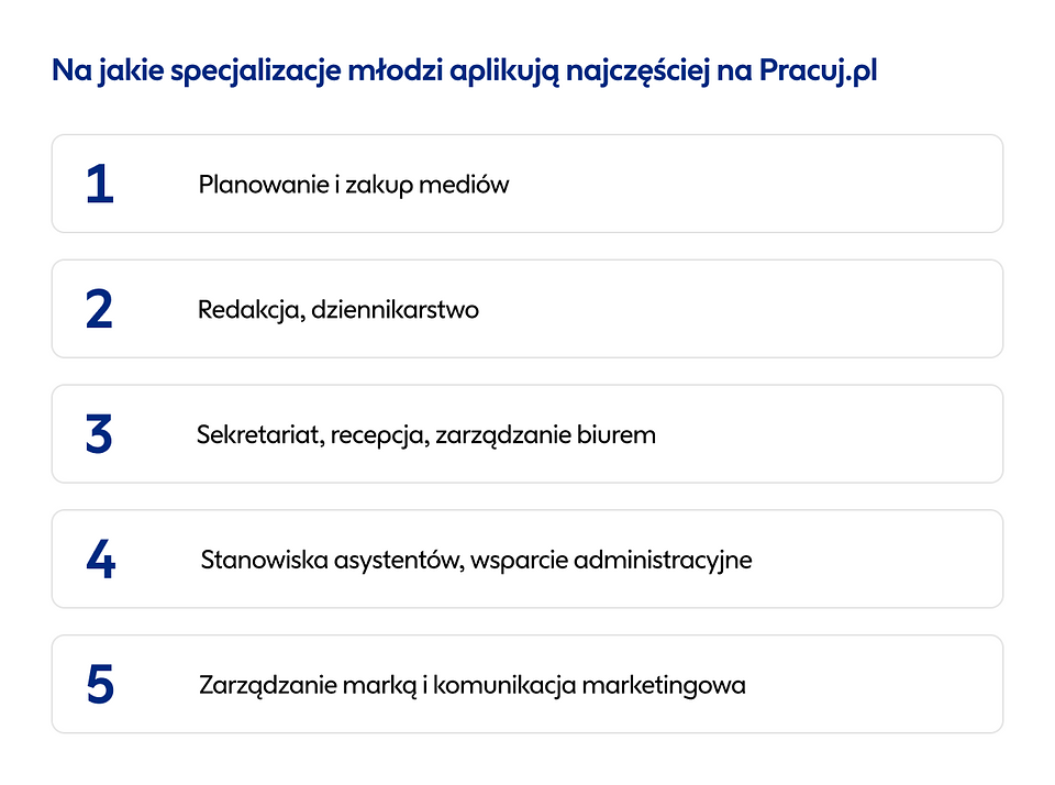 Pracuj-grafika-04.png