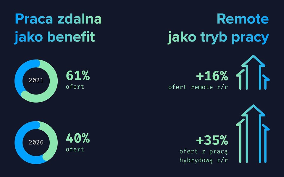 benefity w it - v1_info2.jpg