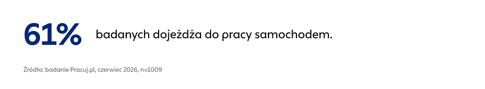 6 na 10 badanych rezygnuje ze starań o pracę przez niedogodny dojazd_1.png