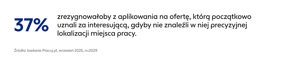 6 na 10 badanych rezygnuje ze starań o pracę przez niedogodny dojazd_3.png