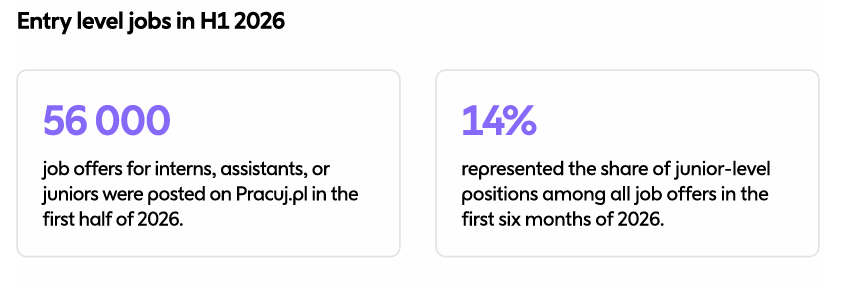 entry level jobs.png