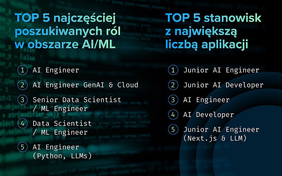 Podsumowanie H1 w IT - v1_info2.jpg