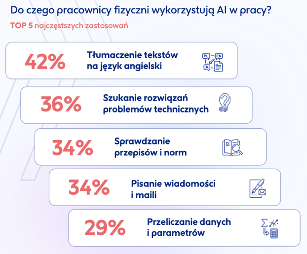 Ilustracja_To tylko AI_Pracuj_1.png
