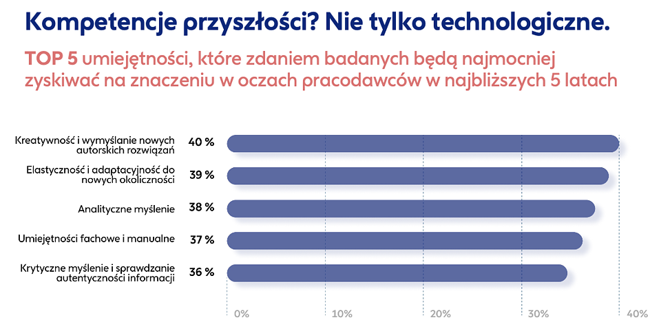 Ilustracja_To tylko AI_Pracuj_2.png