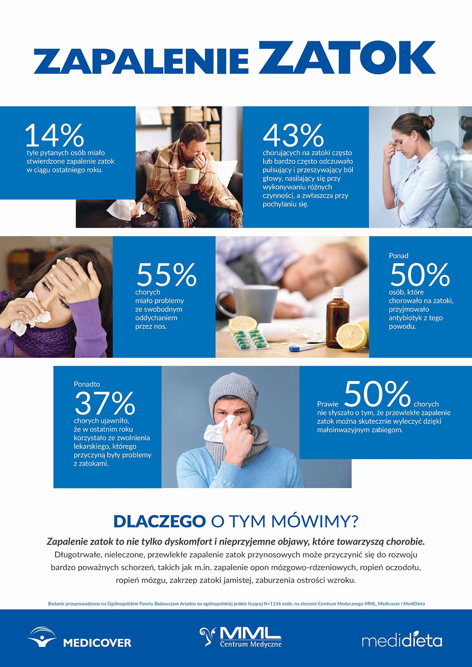 Infografika - Zapalenie zatok.jpg