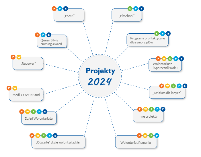 2025-04-02 10_45_41-Raport Fundacji Medicover – 2024 – Fundacja Medicover – organizacja pożytku publ.png