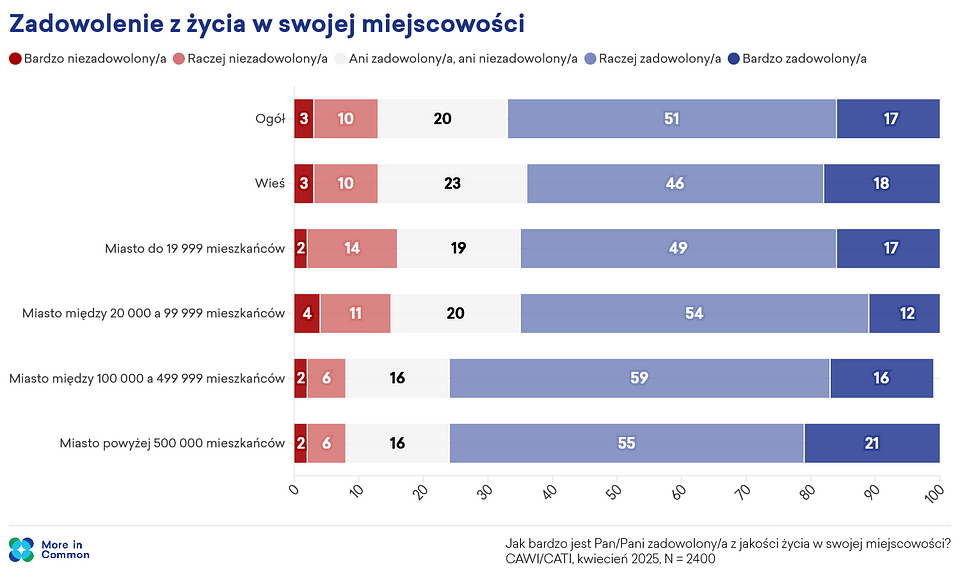 Źródło: Badanie “Pełną piersią? Polki i Polacy o smogu i jakości powietrza?”