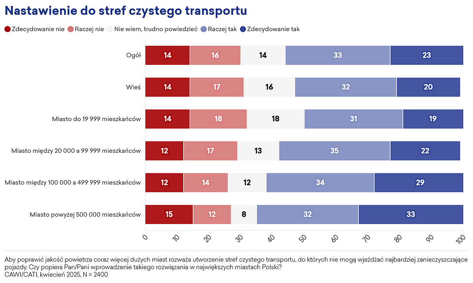 Copy of E26 Ocena stref czystego transportu.png