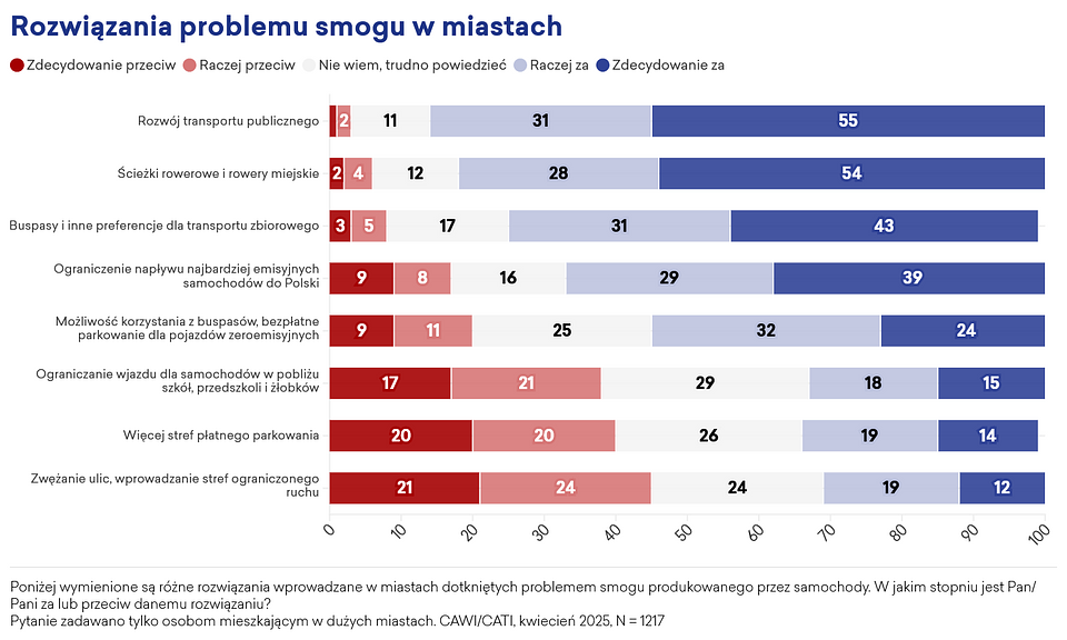 Copy of E22 Rozwiązania problemu smogu w miastach.png