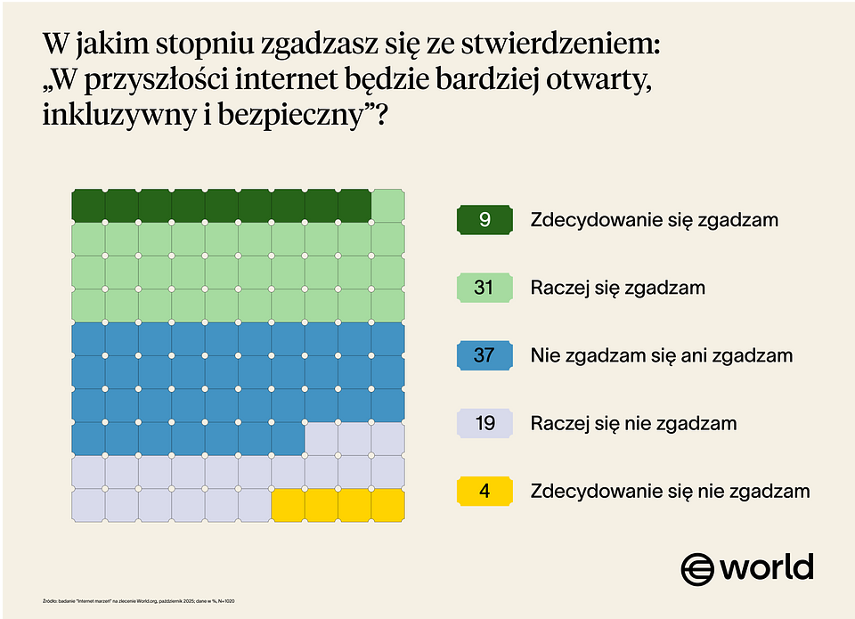 Internet w przyszłości.png