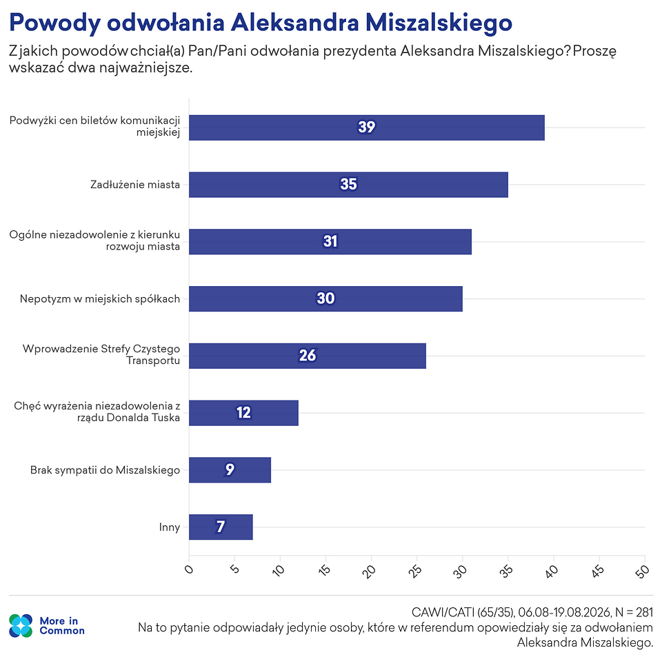 D15_powody odwołania_N800@2x.png