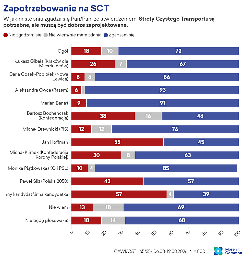 Copy of C8G_SCT ok ale zaprojektowane@2x.png
