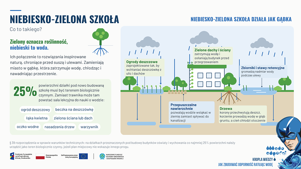 Niebiesko-zielona szkoła_poziom.png