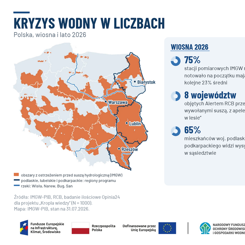 Kryzys wodny w liczbach_poziom (2).png