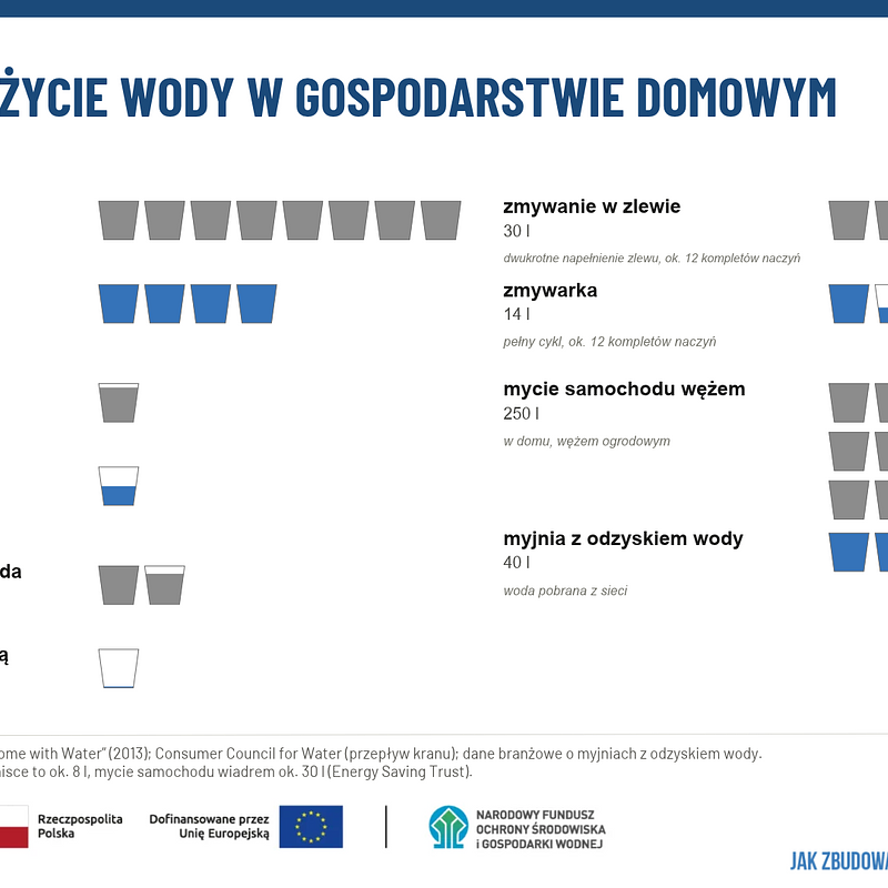 Średnie zużycie wody_poziom (2).png
