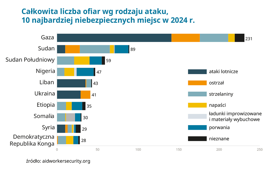 2_rodzaj ataku.png