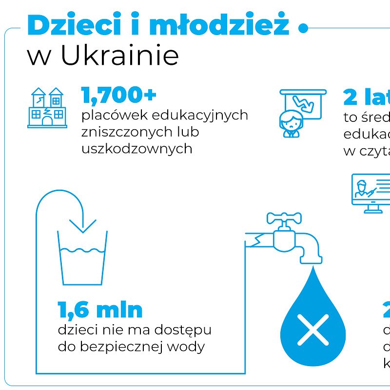 Ukraina 4 lata 2.jpg