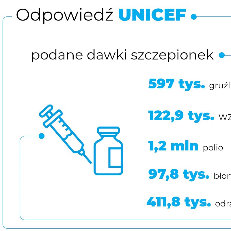 Ukraina 4 lata 4.jpg