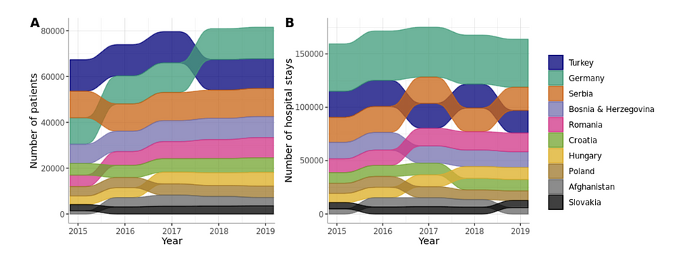 Number of patients and hospital stays across top ten counties.png