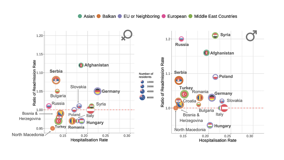 Hospitalisation and readmission rate .png