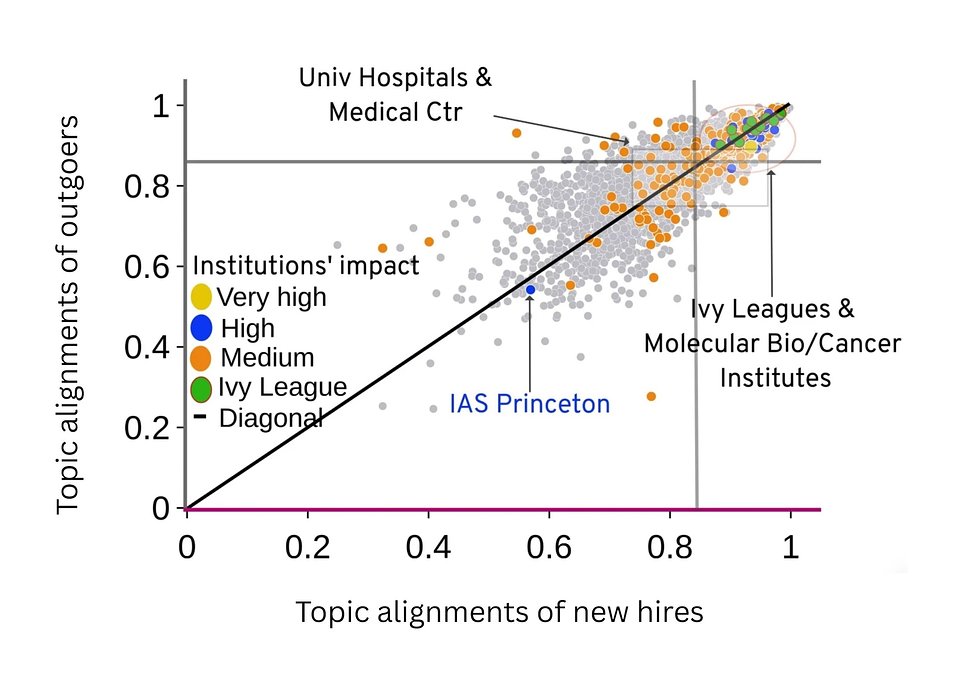 Scientific mobility.jpg