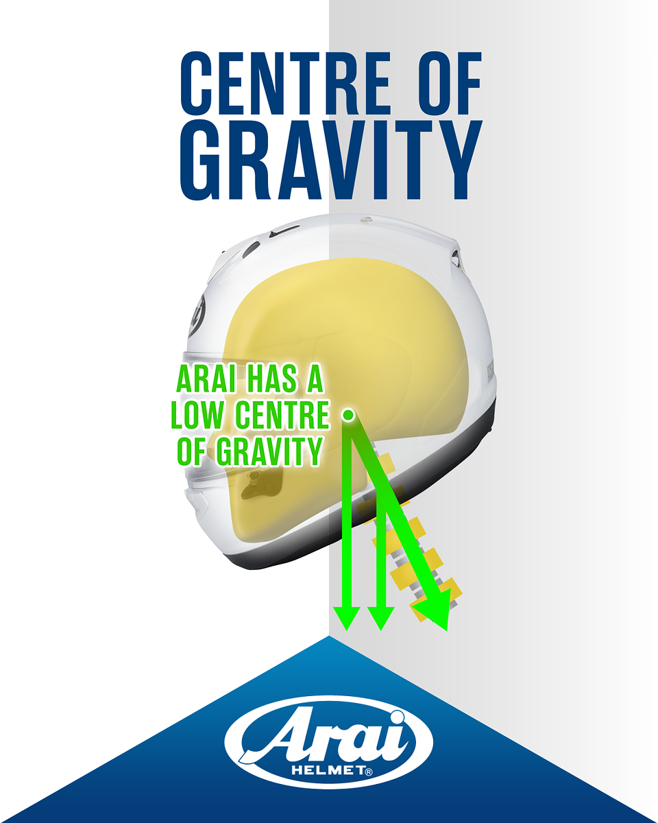 1080x1350_Centre_Of_Gravity.png