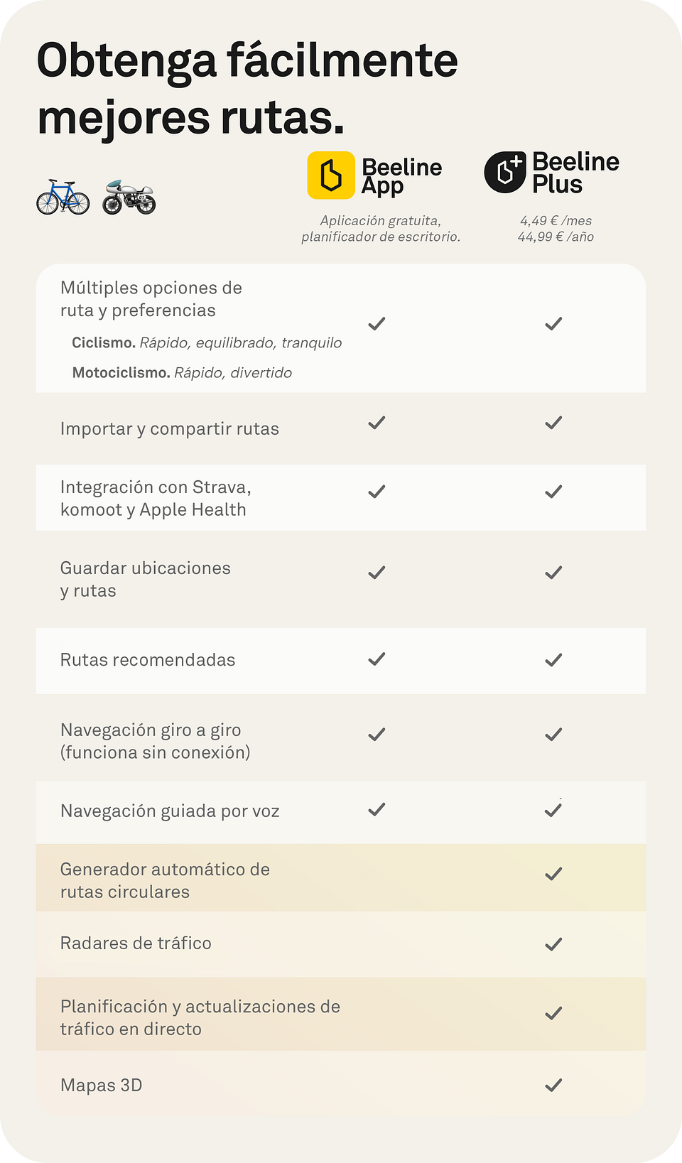 Características de Beeline App y Beeline Plus