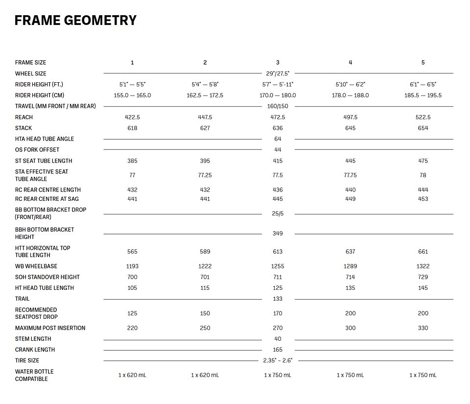 Norco Sight VLT TQ Geometrie