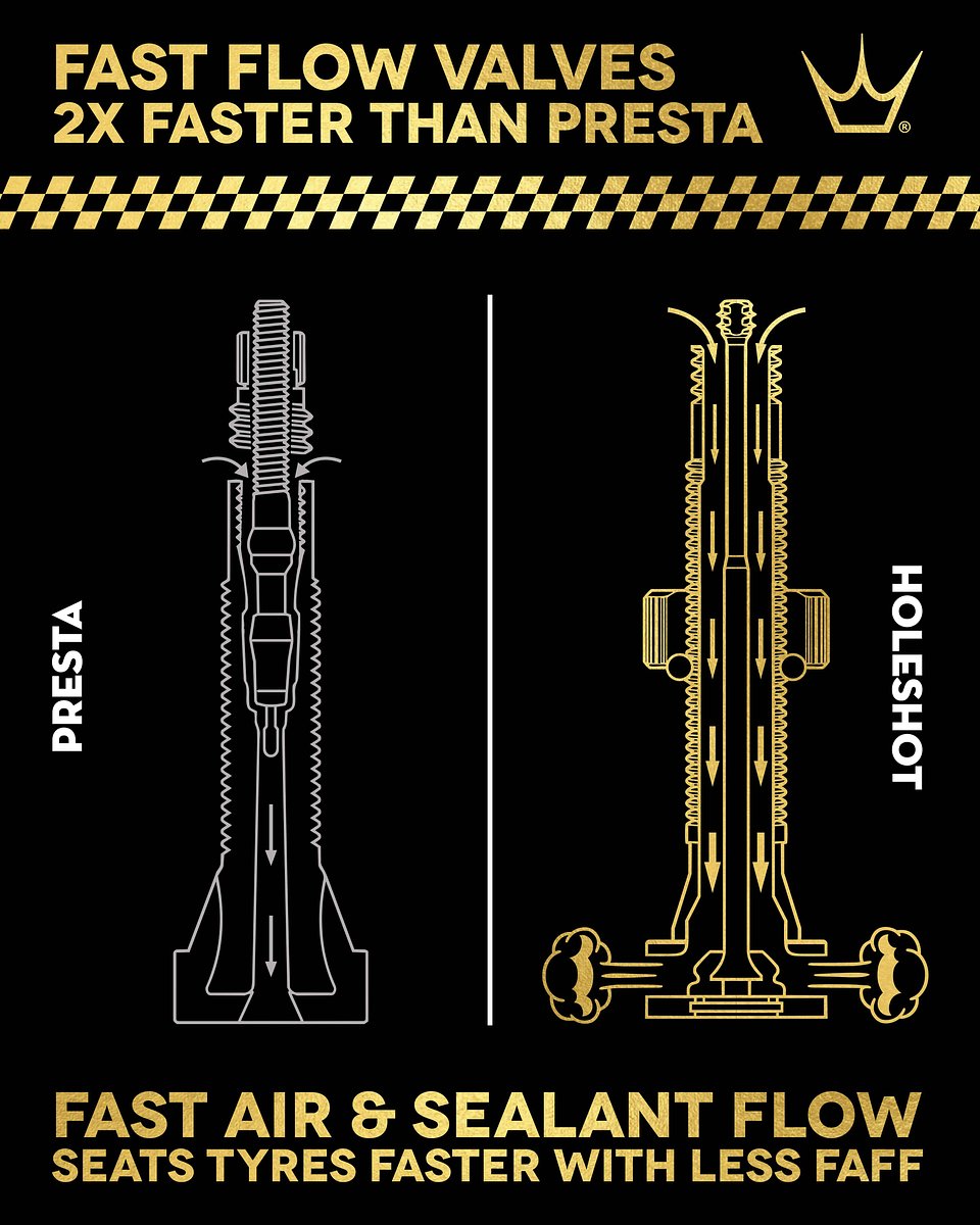 Peaty's Holeshot Fast Flow Ventile - Technologie