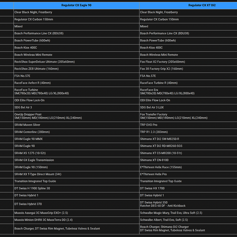 Regulator 2026 Spec.png