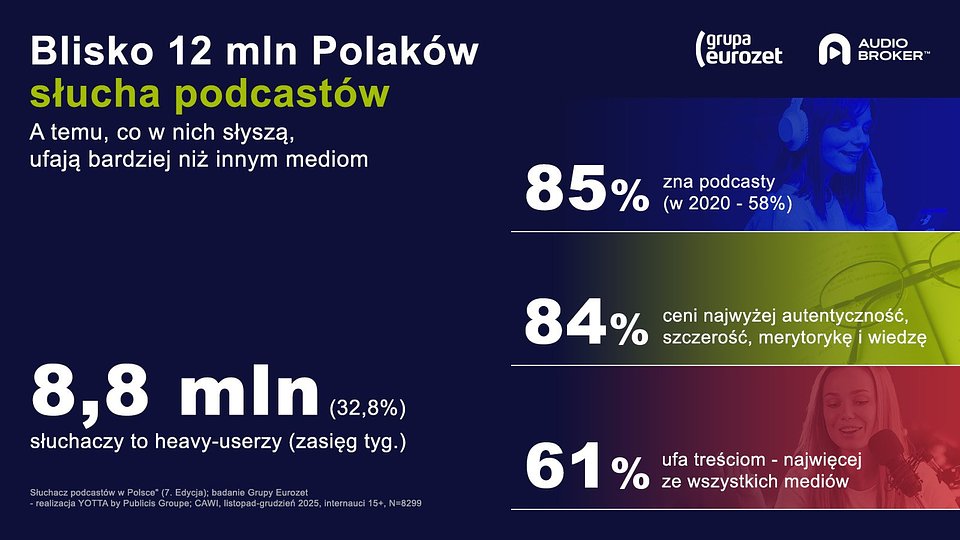raport_podcast_1_2.jpg