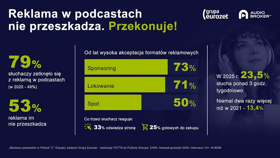 raport_podcasty_cz2b.jpg