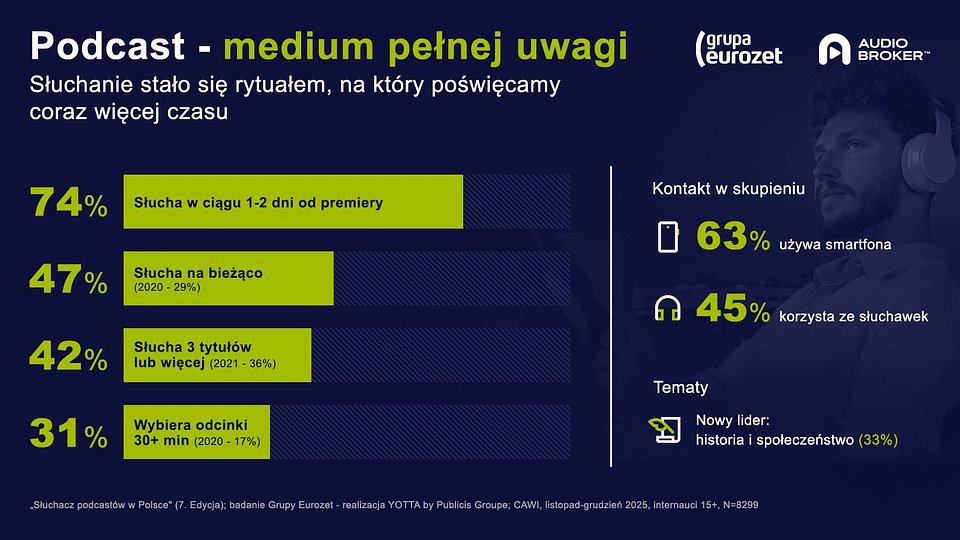 raport_podcasty_cz3a.jpg