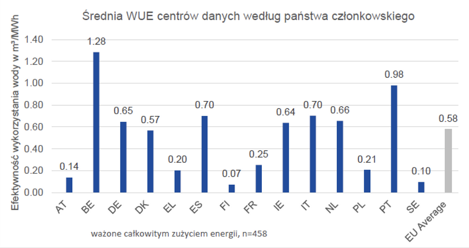 Źródło: https://op.europa.eu/en/publication-detail/-/publication/83be4c3e-5c79-11f0-a9d0-01aa75ed71a1/language-en