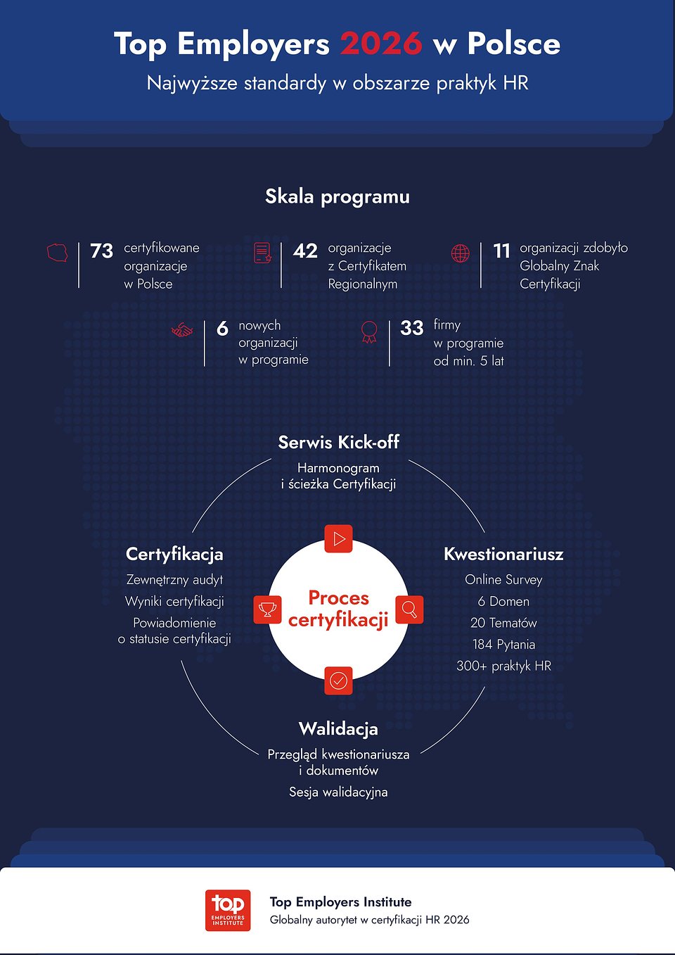 TOP Employers 2026 - infografika.jpg