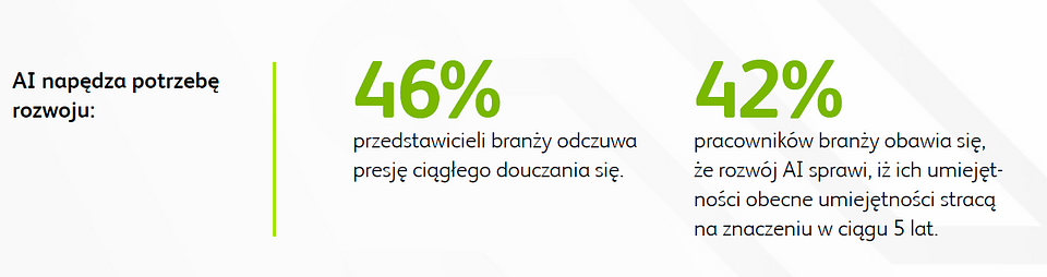 Oblicza pracy w IT_wykres 1.png